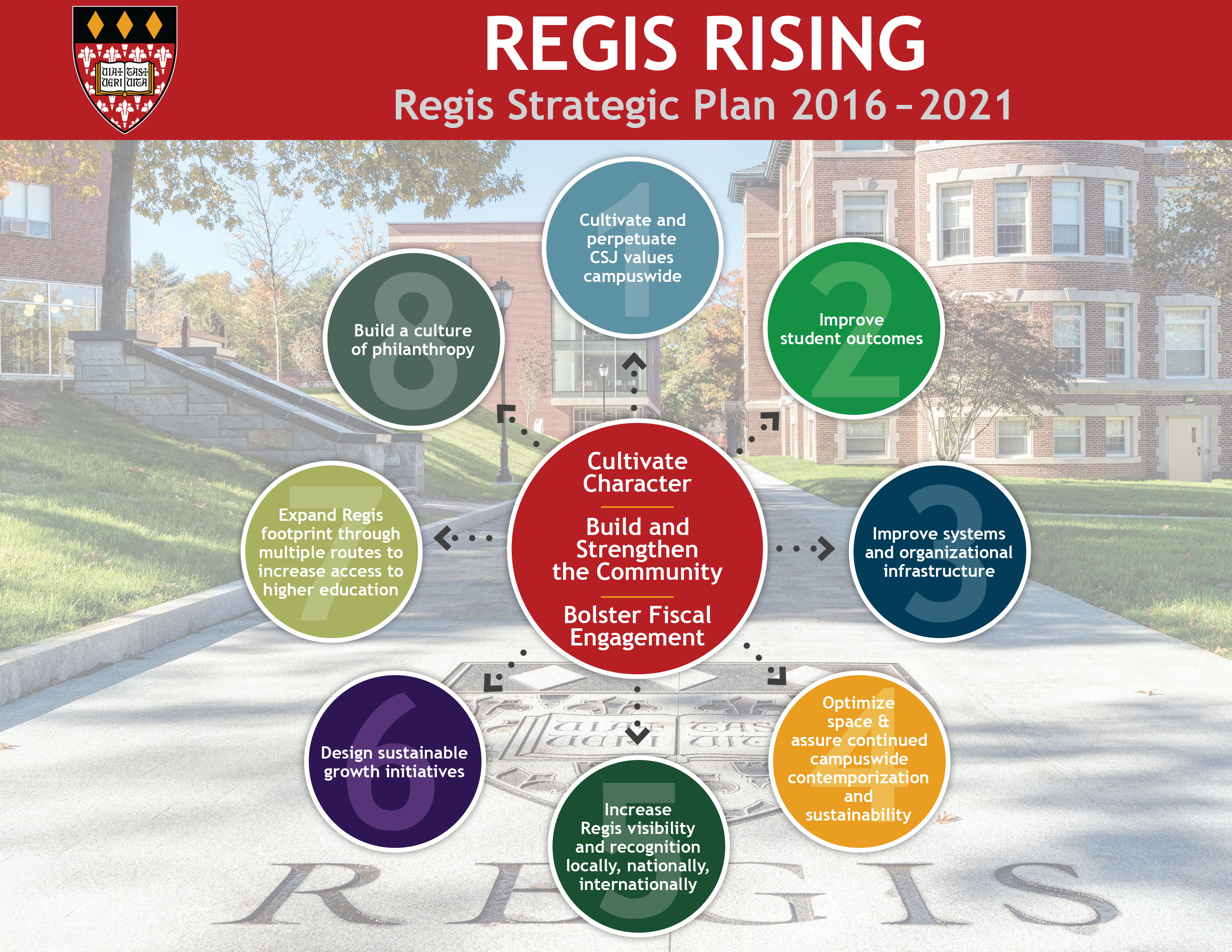 college strategic plan rfp