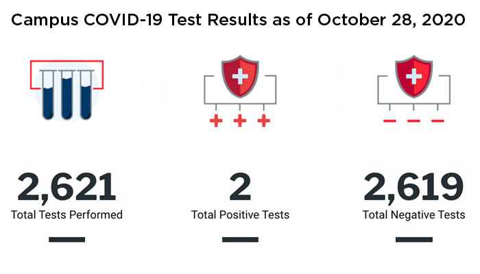 covid test results