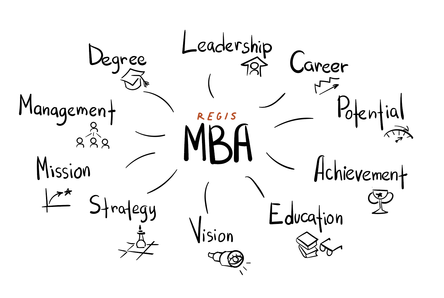 Regis MBA helps graduate students and alumni bridge science and business